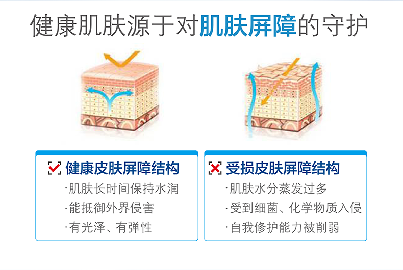 Cetaphil/丝塔芙洁面乳237ml 温和保湿洗面奶 敏感肌适用